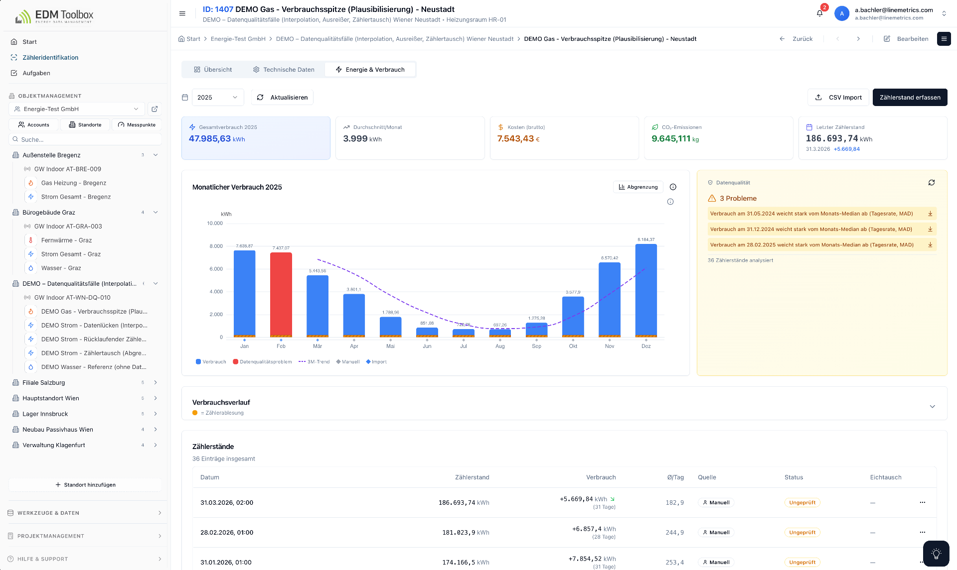 From Meter Readings to Meaningful KPIs
